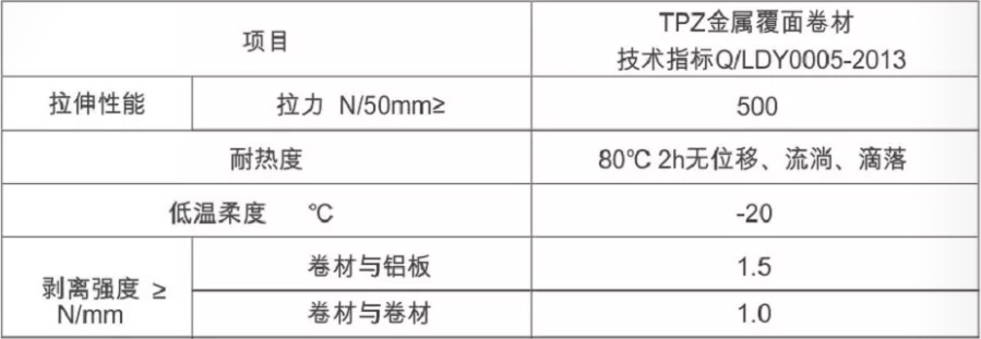 TPZ金属覆面卷材