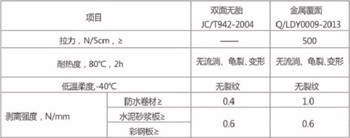 TPZ溴化丁基橡胶密封胶带