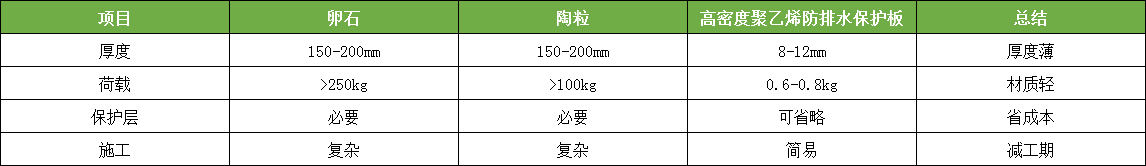 珠海科顺防护虹吸排水系统